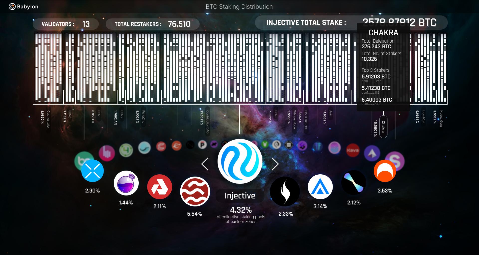 Design prototype for Babylonlabs multi-chain explorer - focused on one validator